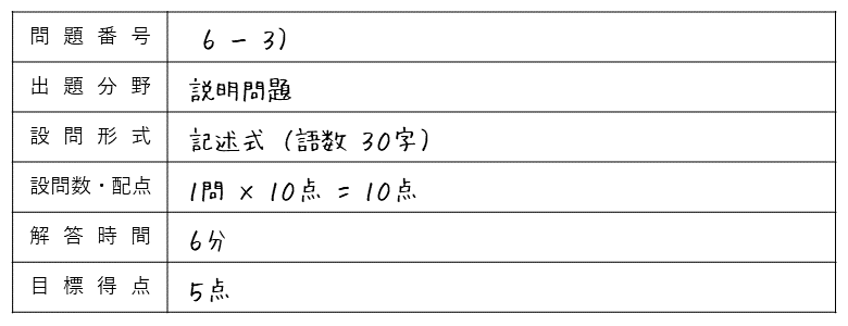 【河合塾マナビス】『ハイパー英文法・英作文　玉置全人先生　第1講授業ノート』+α 河合塾マナビス】『ハイパー英文法・英作文 玉置全人先生 第1講