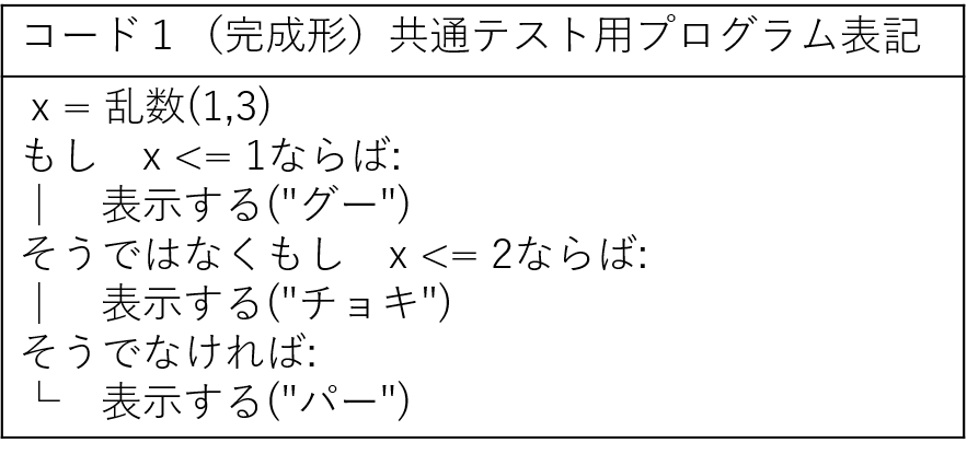 訂正共通テスト用プログラム表記2