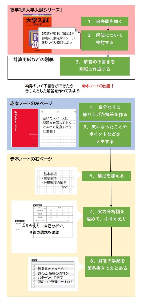 フローチャートUP用