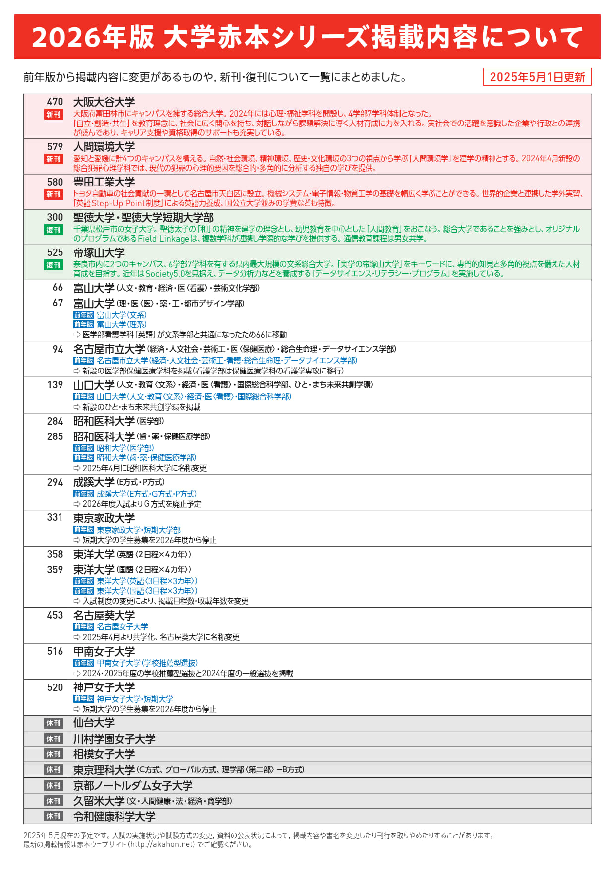 2026年版 大学入試シリーズ 掲載内容について